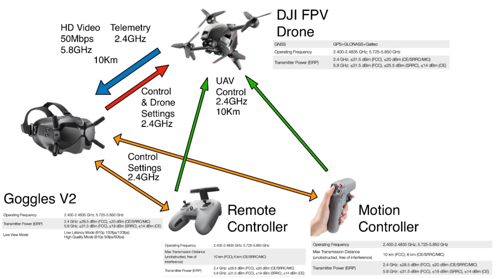 how Flight Controls works