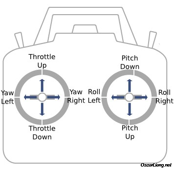 Flight Controls stick